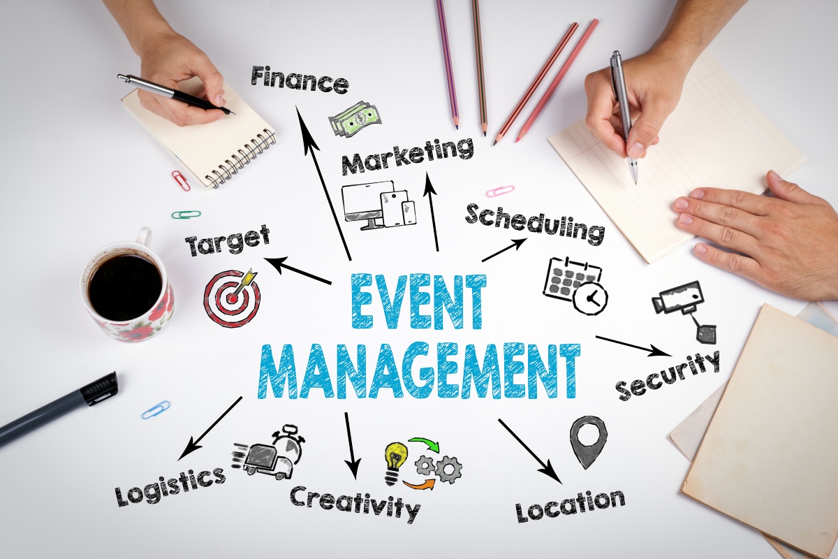 business plan for event management
